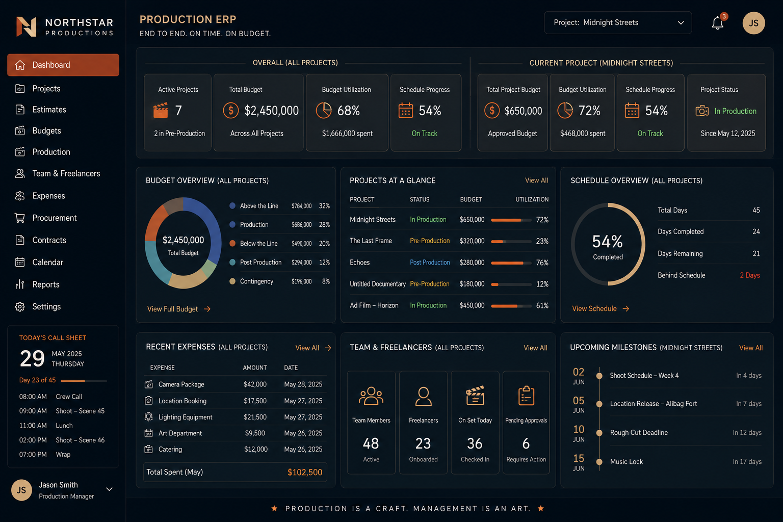 Indicative ERP dashboard